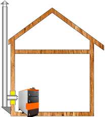 Комплект дымохода для котла А15 ?115 (120) мм Амазонка бай в Барановичах
