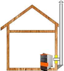 Комплект дымохода для котла А16 ?150 (160) мм Амазонка бай Комплект дымохода для котла А16 диамтер 150 (160) мм купить в Барановичах