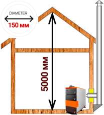 Комплект дымохода для котла А16 диамтер 150 (160) мм в Барановичах