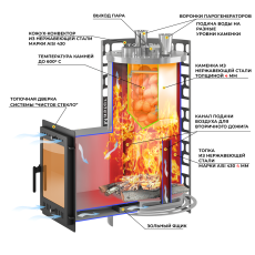 Печь для бани Эверест Steam Master 24 INOX (210М) в Барановичах