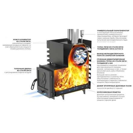 Печь для бани Везувий ASTON 12 INOX стекло в Барановичах