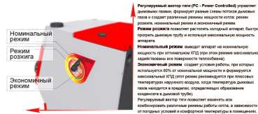 Stoker PRO 20 в Барановичах