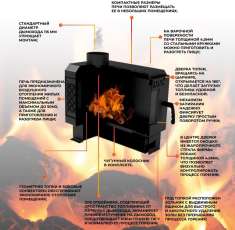 Купить печь отопительная Kennet Дюймовочка 50 в Барановичах в Барановичах