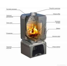 Купить Печь-камин Stoker SOFFIT 9-T в Барановичах в Барановичах