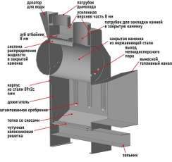 Печь Пегас 16 нерж со стеклом в камне змеевик в Барановичах
