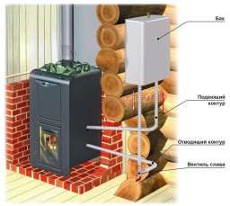 Теплообменник универсальный ERMAK AISI 430 2 кВт в Барановичах