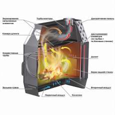 Отопительная печь Stoker TERMO 100 (2024) в Барановичах