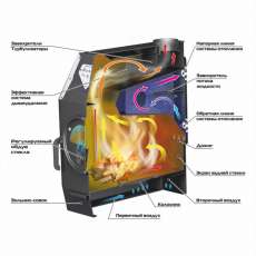 Отопительная печь Stoker TERMO 350 AQUA (2024) в Барановичах