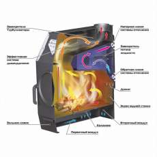 Отопительная печь Stoker TERMO 250 AQUA (2024) в Барановичах