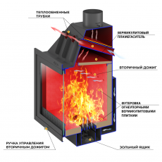 Каминная топка ASTON 600 в Барановичах