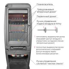 Печь-камин EVEREST S7 в Барановичах