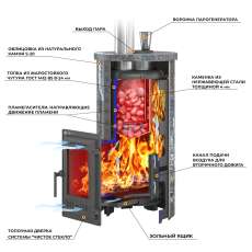 Печь для бани Эверест Steam Master 24 ЧУГУН Ламель Талькохлорит в Барановичах