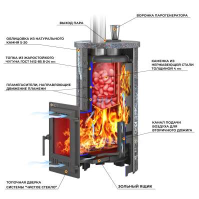 Печь для бани Эверест Steam Master 24 ЧУГУН Ламель Талькохлорит в Барановичах