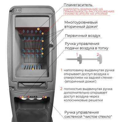 Печь-камин EVEREST S12M в Барановичах