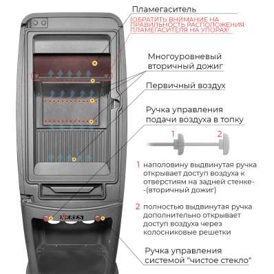 Печь-камин EVEREST S7M в Барановичах