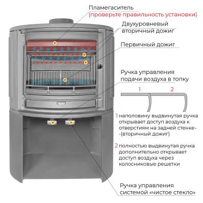 Печь-камин EVEREST S9М в Барановичах