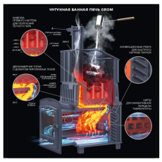 Универсальный печь-комплект Grom 50 (П2) в Барановичах