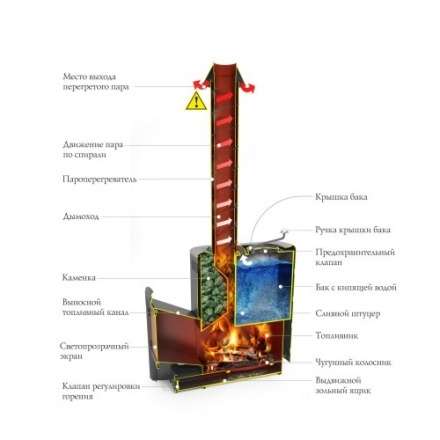 Печь для бани Термофор Скоропарка III INOX Люмина Б чёрная бронза в Барановичах