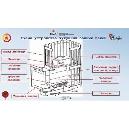 Печь банная чугунная CИБИРЬ-24 чугунная дверка (сетка) в Барановичах