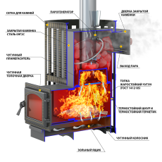 Печь для бани Везувий Ураган Ковка 12 (260) в Барановичах