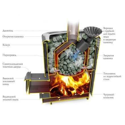 Печь для бани Термофор Гейзер Супер XXL Inox ДА ЗК терракота в Барановичах