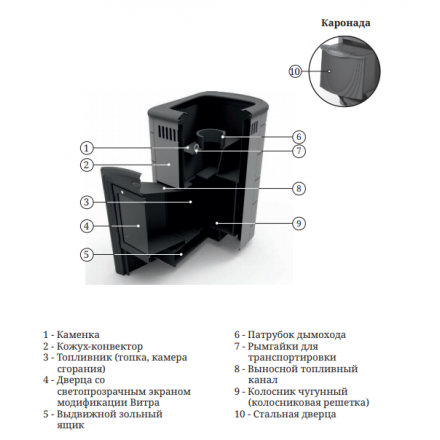 Печь для бани Термофор Каронада Heavy Metal Витра терракота в Барановичах