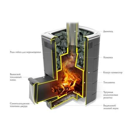 Печь для бани Термофор Каронада Мини Heavy Metal ДН антрацит в Барановичах