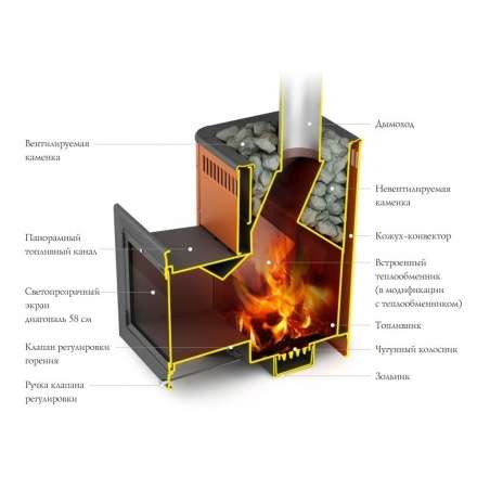 Печь для бани Термофор Витрувия II Inox БСЭ терракота в Барановичах