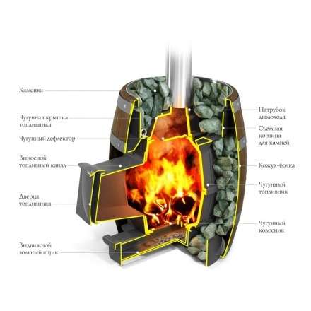 Печь для бани Термофор Вариата Cast ДА Баррель палисандр в Барановичах
