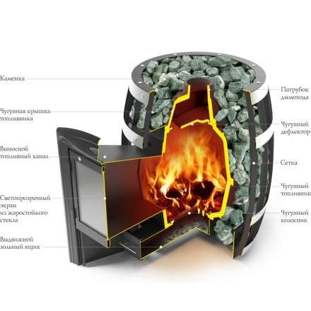 Печь для бани Термофор Саяны Cast ДА в Барановичах