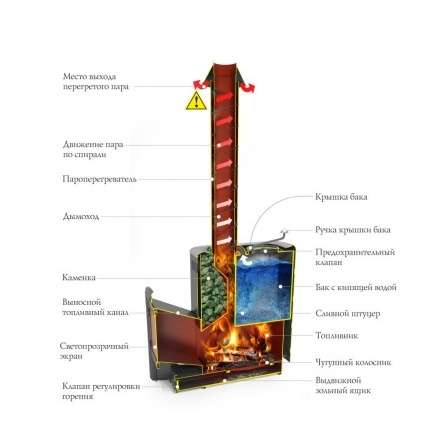 Печь для бани Термофор Скоропарка 2017 Inox ДНС КТК Б антрацит в Барановичах