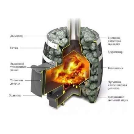 Печь для бани Термофор Саяны Мини Carbon Люмина КТК в Барановичах