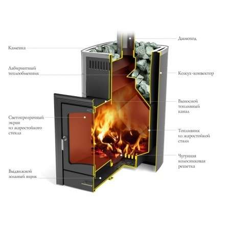 Печь для бани Термофор Калина II Inox БСЭ ТО антрацит НВ ПРА в Барановичах