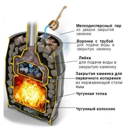Печь для бани Везувий Легенда Русский Пар 24 (240) в Барановичах
