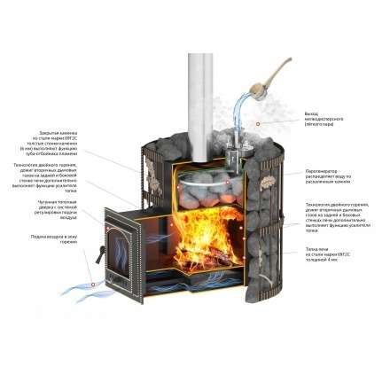 Печь для бани Везувий Эверест СПб 25 (280) Ковка в Барановичах