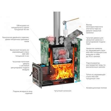 Печь для бани Везувий Эверест Inox 25 (205) под облицовку в Барановичах
