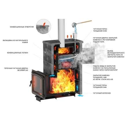 Комплект Везувий Легенда Русский пар 24 (240) NEXT Талькохлорит, S-40 в Барановичах
