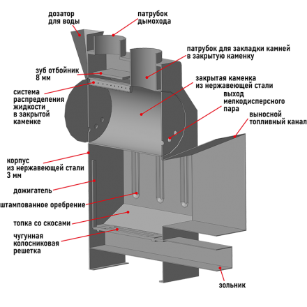 Банная печь Пегас 16 нерж сетка в Барановичах