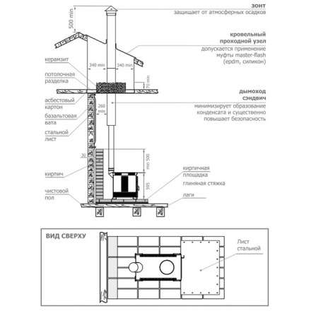 Отопительная печь Теплодар Матрица 200 в Барановичах