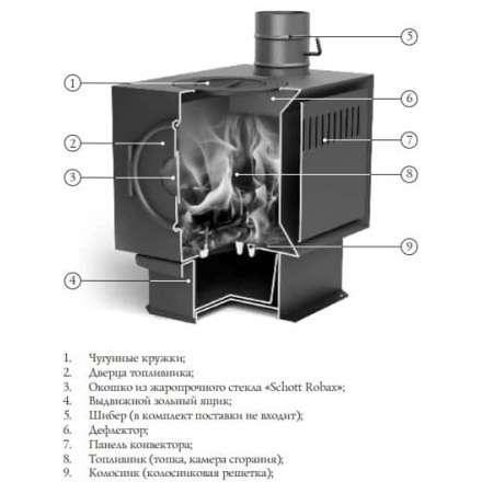 Печь отопительная Термофор Золушка 2016 в Барановичах