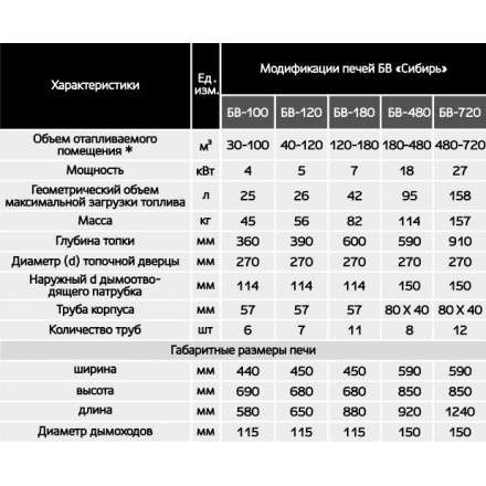 Печь воздухогрейная БВ-180 Сибирь в Барановичах