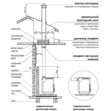 Отопительная печь Теплодар ТОП-140 ДС в Барановичах