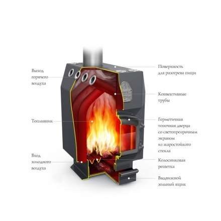 Отопительная печь Термофор Студент Уголь, ЧД, ЧК, ЗГ, ТВ в Барановичах