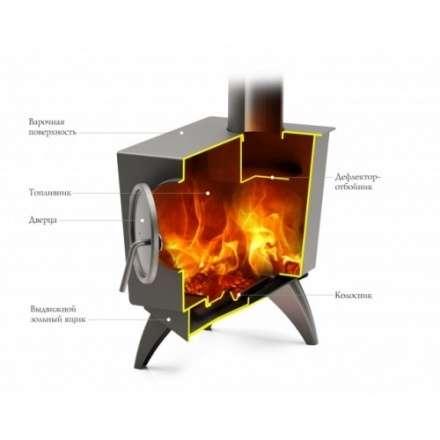 Отопительная печь Термофор Ле Бурже в Барановичах