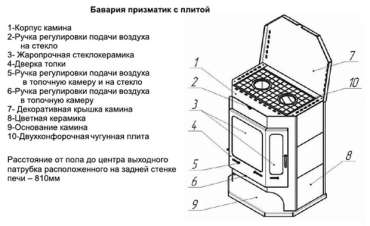 Печь-камин Бавария с плитой и теплообменником схема фото в Барановичах