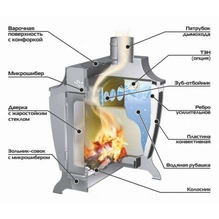 Печь отопительная Ермак Stoker 170 Aqua-G в Барановичах