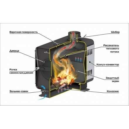Печь садовая Ермак Stoker Садовая 70-ОВ в Барановичах