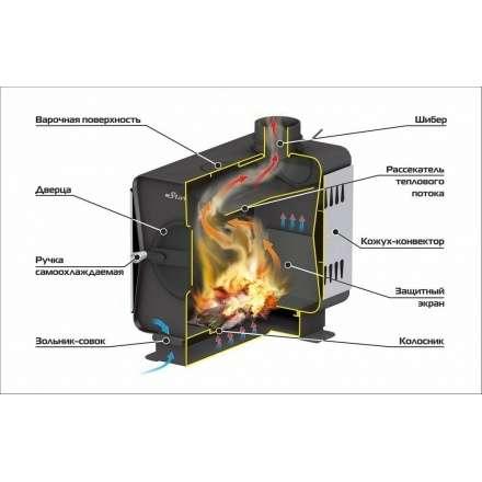 Печь садовая Ермак Stoker Садовая 150-ОВ в Барановичах
