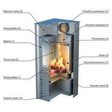Купить стальной печь-камин Ермак Grant в Барановичах в Барановичах