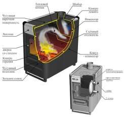 Купить стальной печь-камин Ермак «Садовый» ОВ/ЧП/С (Т) в Барановичах  в Барановичах